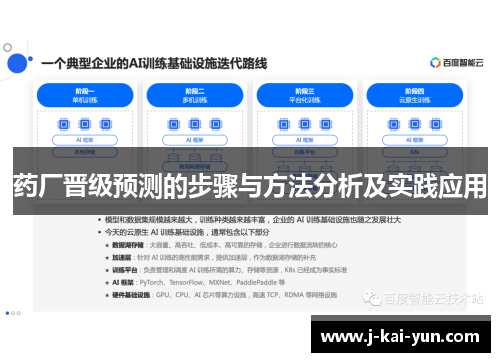 药厂晋级预测的步骤与方法分析及实践应用