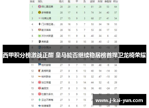 西甲积分榜激战正酣 皇马能否继续稳居榜首捍卫龙椅荣耀