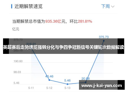 英超赛后走势速览强弱分化与争四争冠新信号关键轮次数据解读 英超赛后走势速览强弱分化与争四争冠新信号关键轮次数据解读