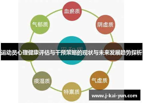 运动员心理健康评估与干预策略的现状与未来发展趋势探析