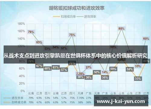 从战术支点到进攻引擎凯恩在世俱杯体系中的核心价值解析研究