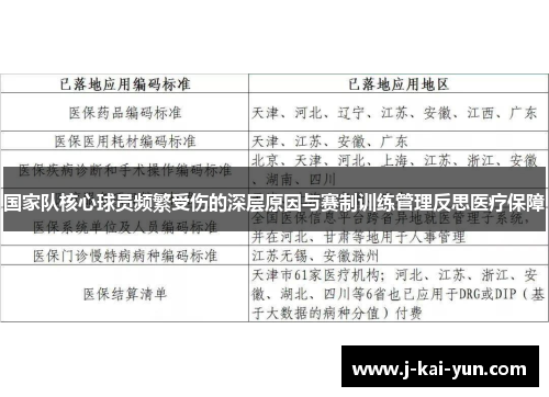国家队核心球员频繁受伤的深层原因与赛制训练管理反思医疗保障 国家队核心球员频繁受伤的深层原因与赛制训练管理反思医疗保障